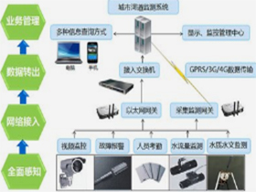 智慧环保系统