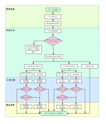 固定污染源清理整顿是什么？怎么干？